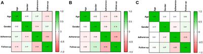 Digging in real-word electronic database for assessing CDK 4/6 inhibitors adherence in breast cancer patients from Romania